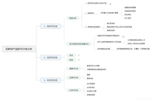 個人互聯(lián)網(wǎng)服務 數(shù)字化時代的生活新范式