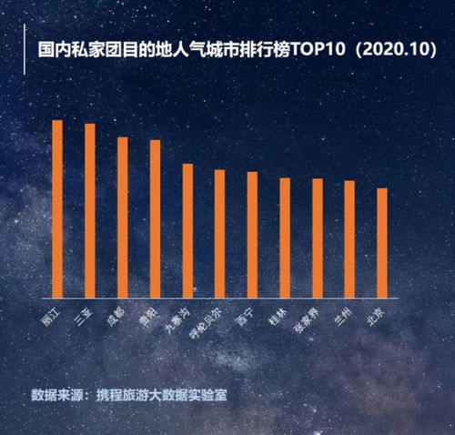 2021年互聯(lián)網(wǎng)旅游新紀元 孵化六大網(wǎng)紅產品，重塑個人服務體驗