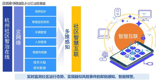 杭州市“社區(qū)智治在線”上線，為基層治理數(shù)字化轉型按下“加速鍵”